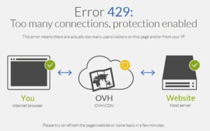 réparer l'erreur WordPress 429 trop de requêtes