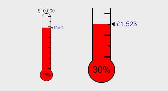 donation thermometer plugin