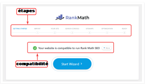 rank math steps and compatibility