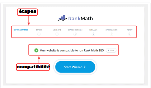 étapes et compatibilité rank math