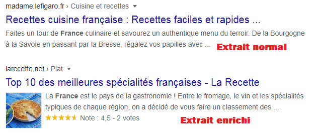 extrait normal vs extrait enrichi